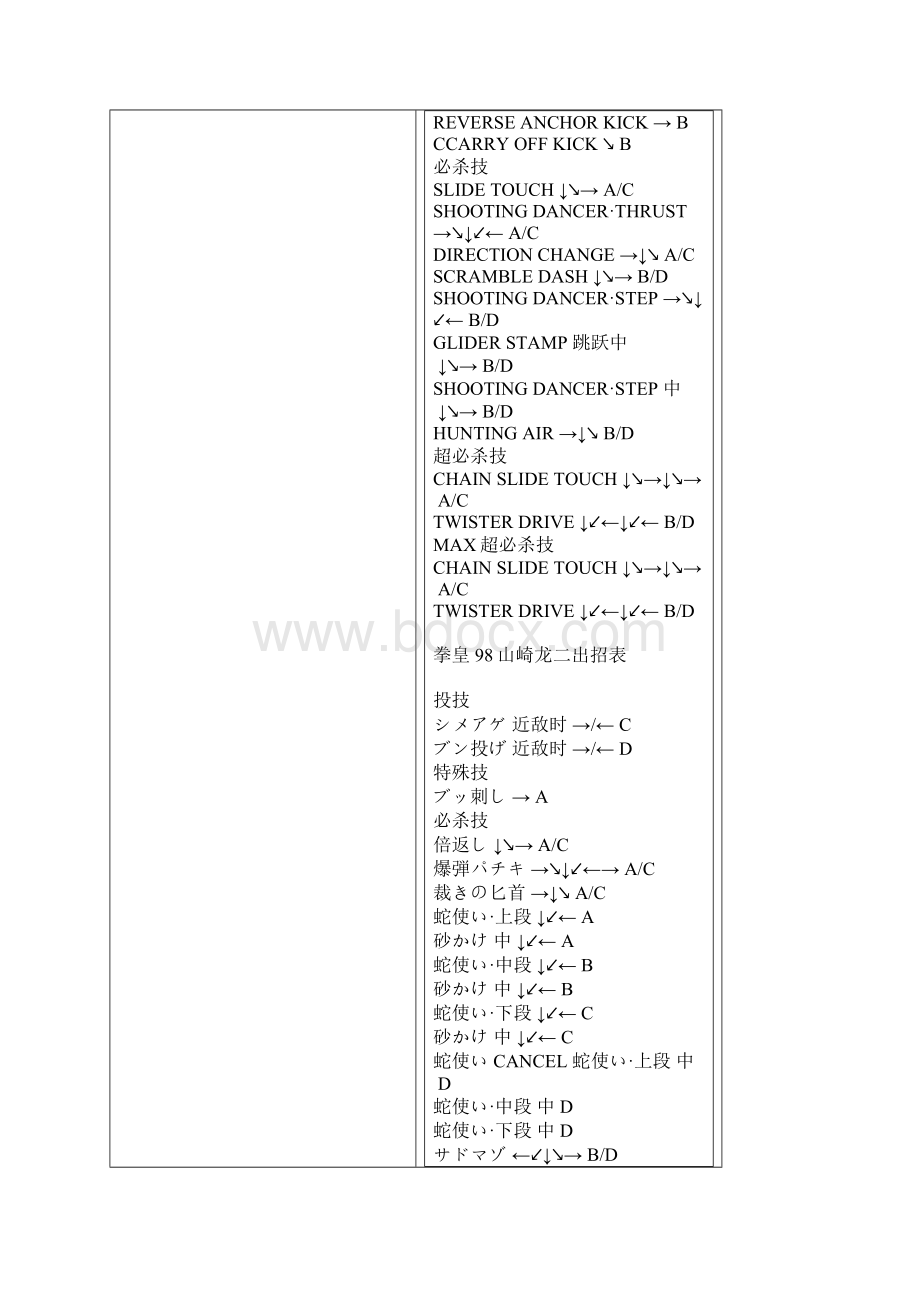 拳皇98出招表.docx_第2页