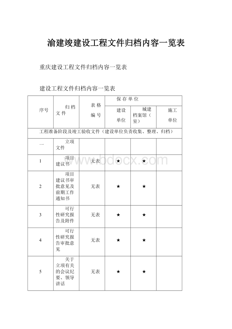 渝建竣建设工程文件归档内容一览表.docx_第1页