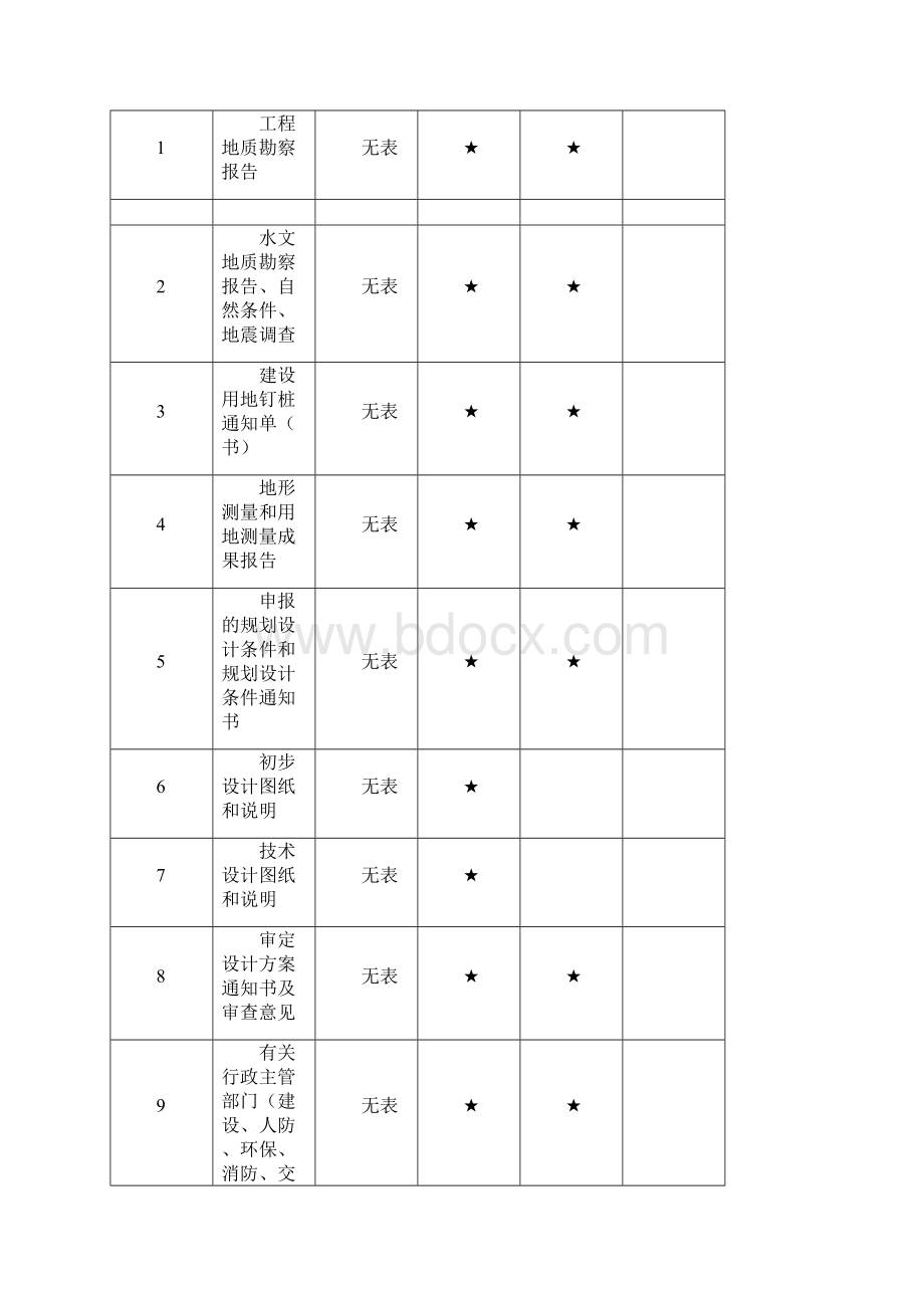 渝建竣建设工程文件归档内容一览表.docx_第3页