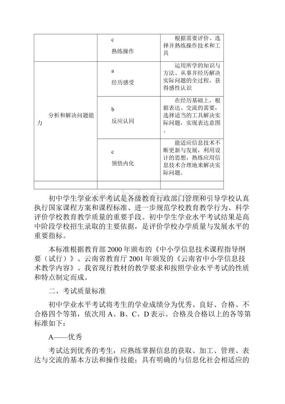 《云南省初中信息技术学科学业水平考试标准》.docx_第2页