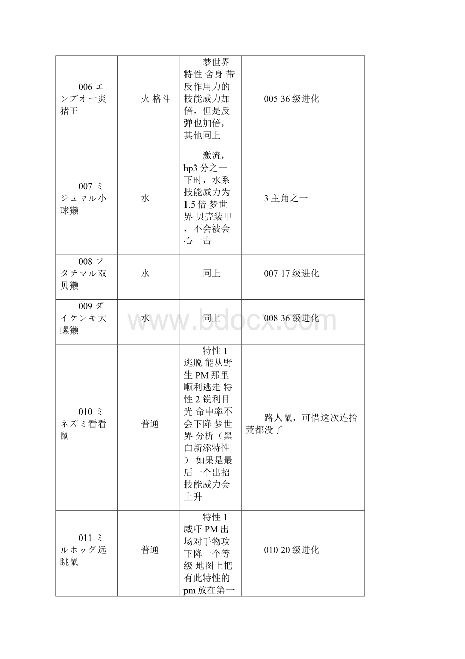 口袋妖怪黑白全精灵特性与进化资料.docx_第2页