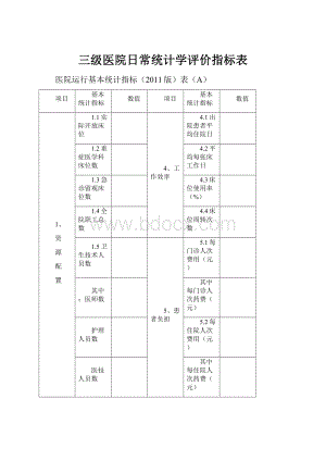 三级医院日常统计学评价指标表.docx