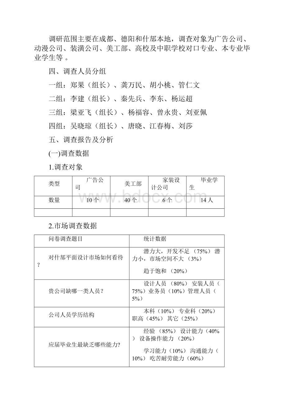 完整版平面设计专业人才市场需求及岗位分析调研报告.docx_第2页