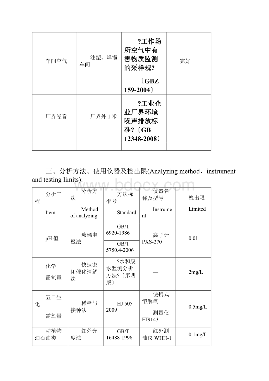 环境检测报告.docx_第3页