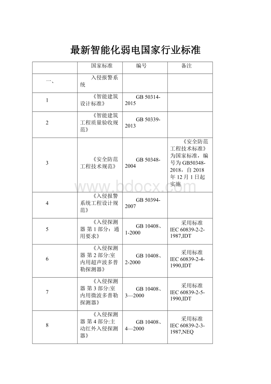 最新智能化弱电国家行业标准.docx