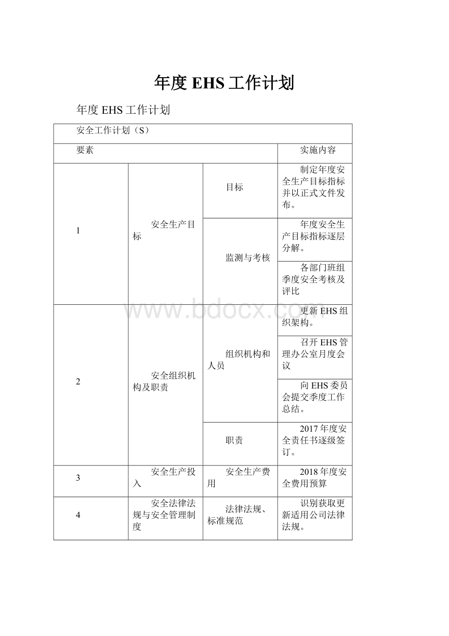 年度EHS工作计划.docx