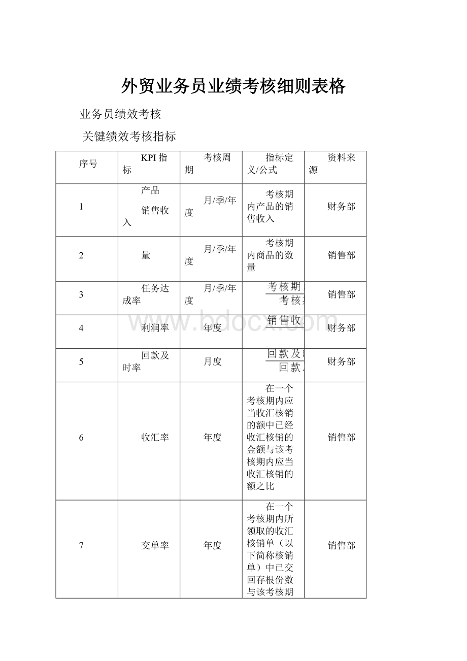 外贸业务员业绩考核细则表格.docx