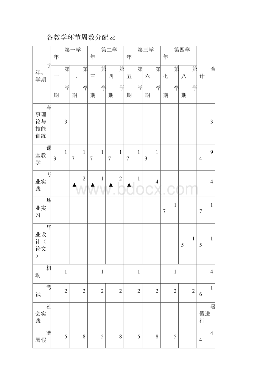 测控技术与仪器专业人才培养方案最终印刷.docx_第3页