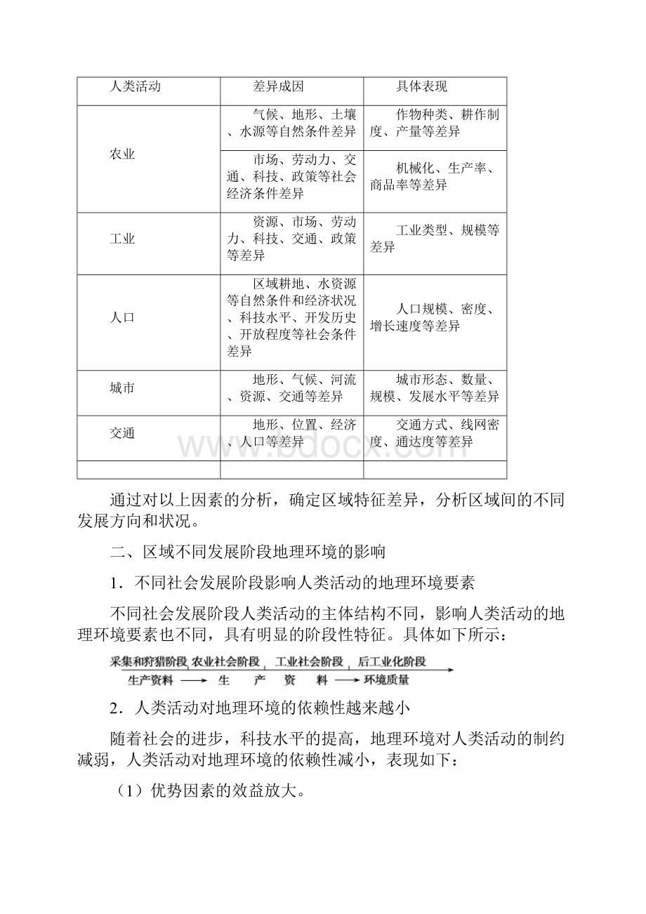 高中地理考前必记区域地理核心考点.docx_第2页