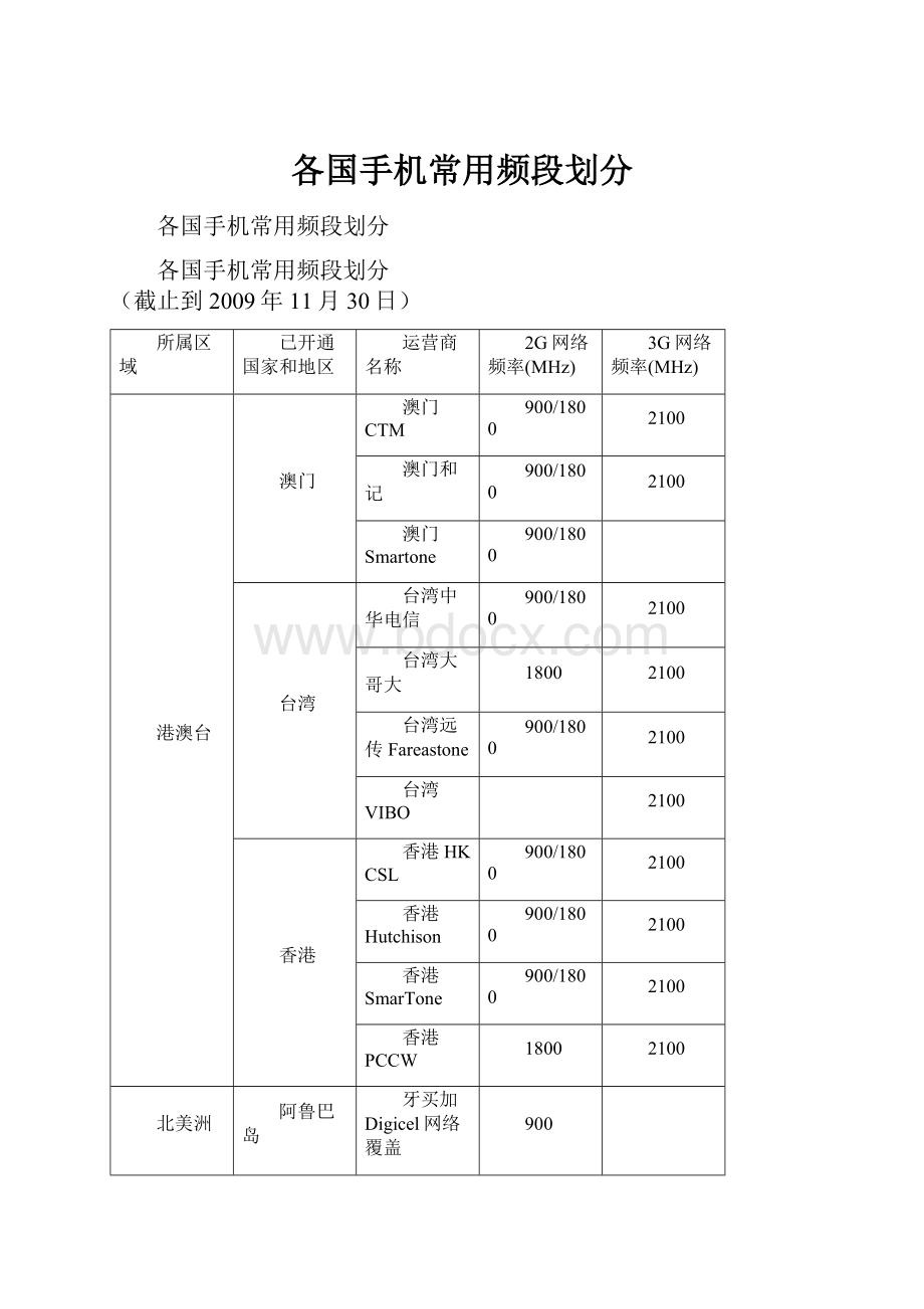 各国手机常用频段划分.docx_第1页