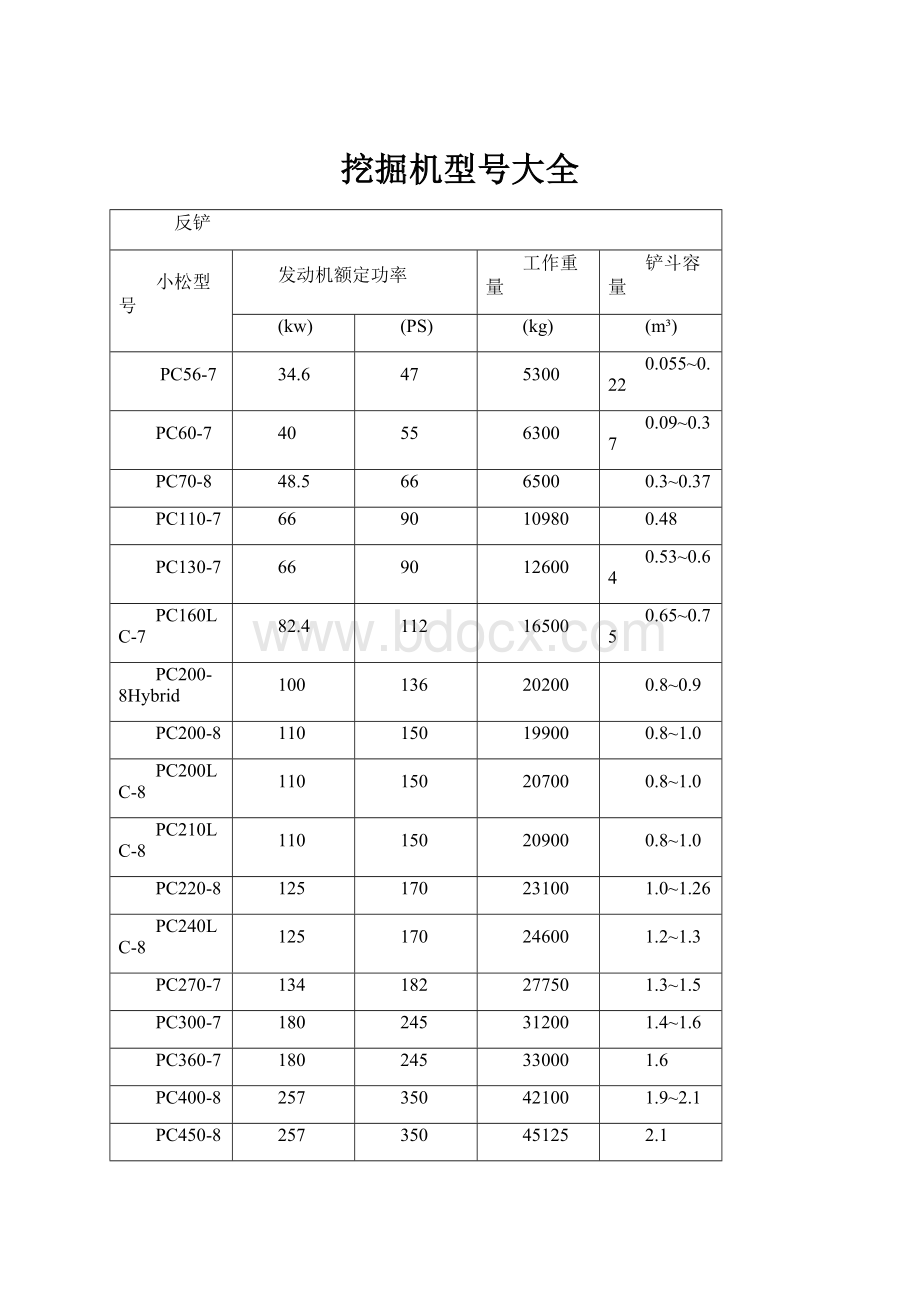 挖掘机型号大全.docx