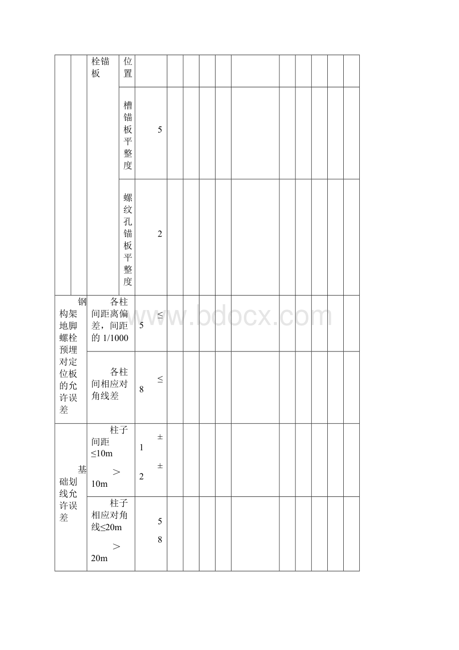 电力建设施工技术记录和签证表式样张.docx_第3页