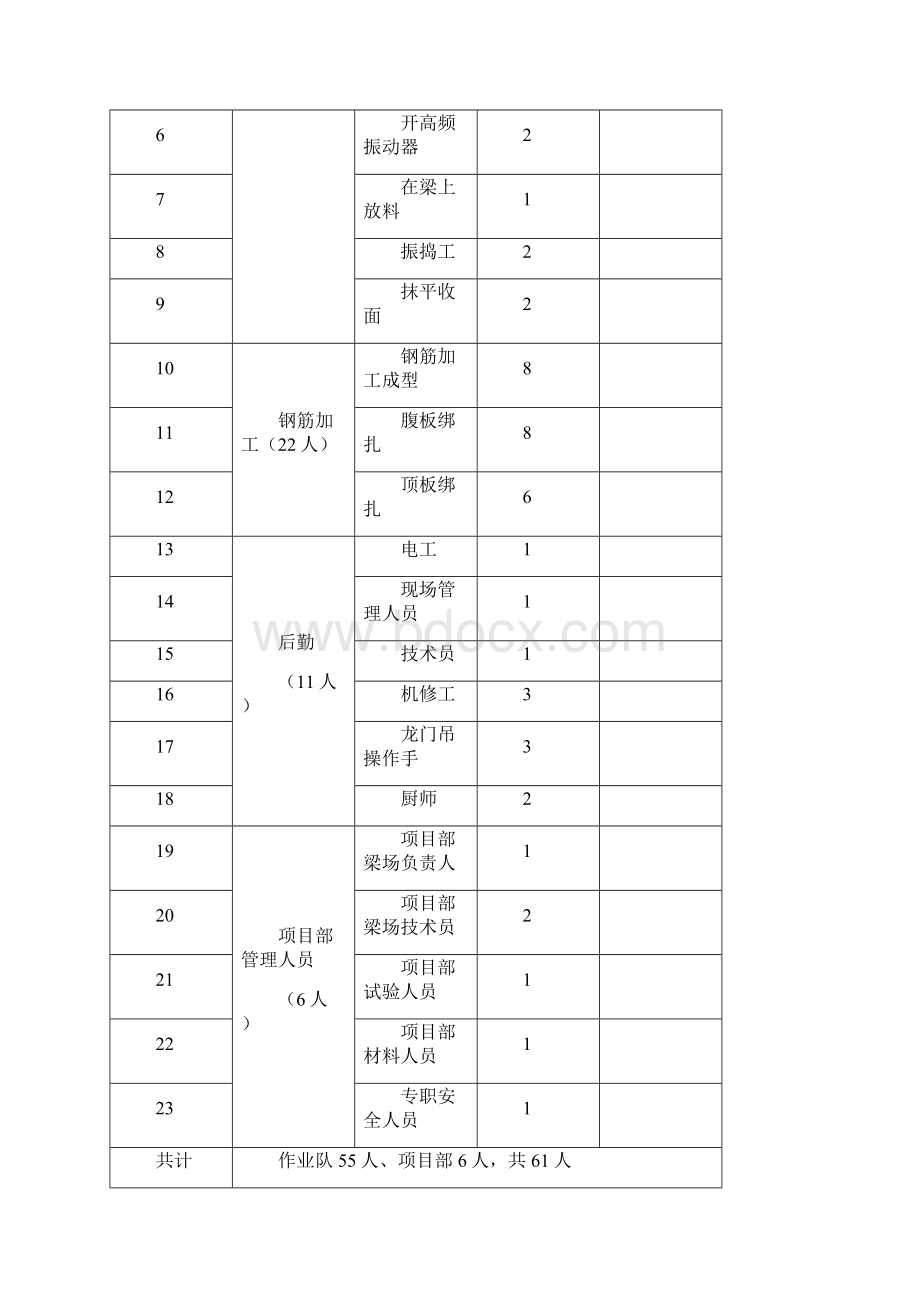 高速公路T梁预制场专项施工方案.docx_第3页