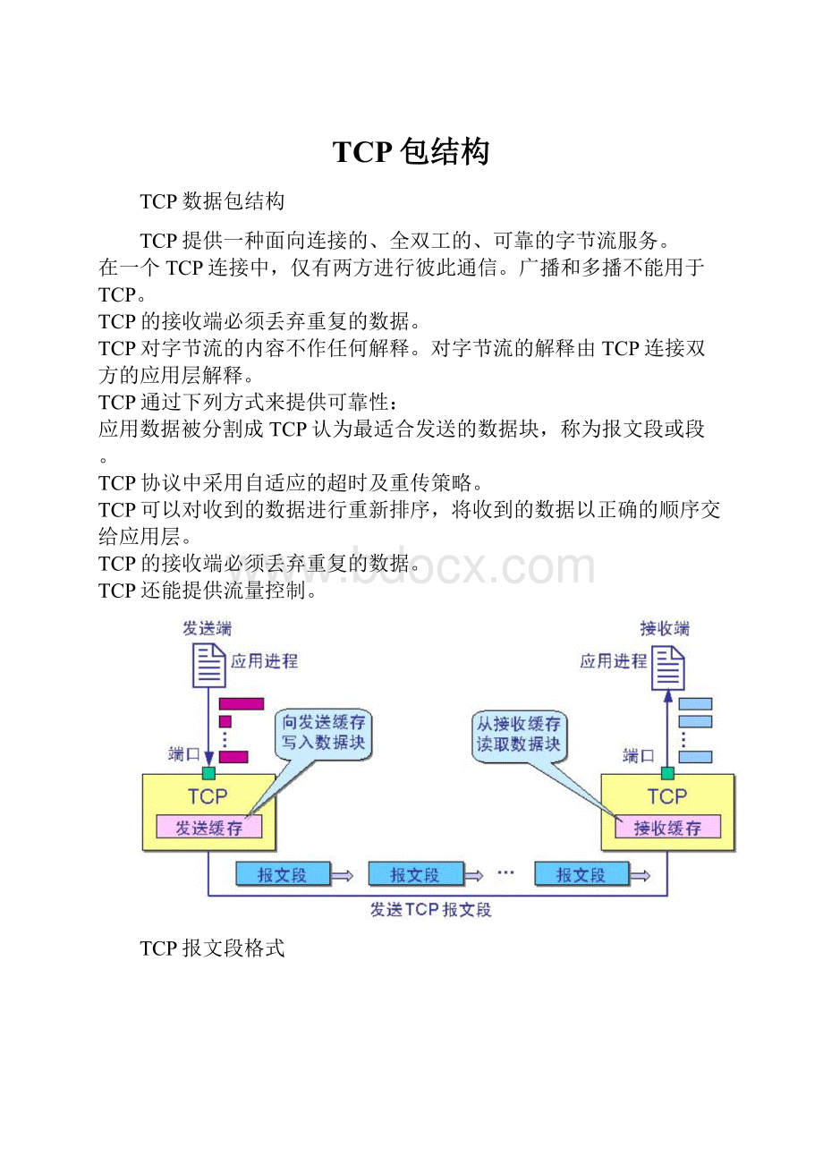 TCP包结构.docx_第1页