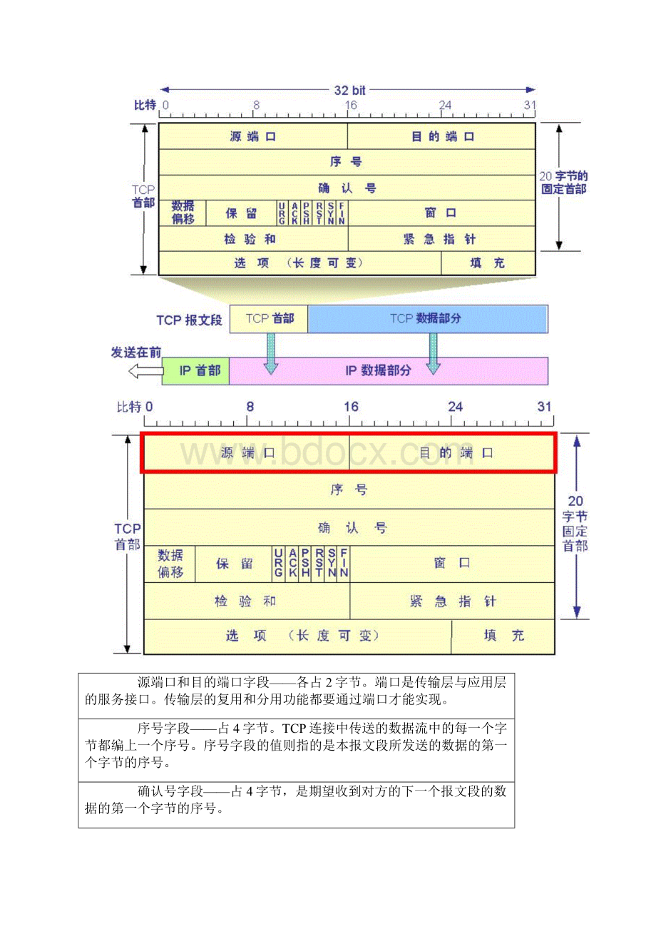 TCP包结构.docx_第2页