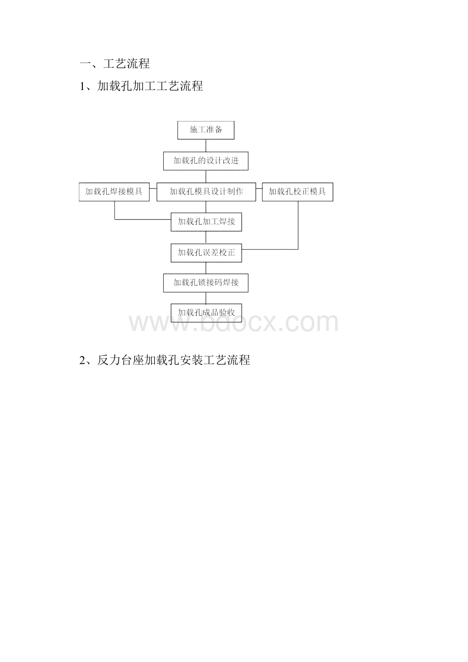 科技学院反力墙与反力台座报审施工方案.docx_第2页