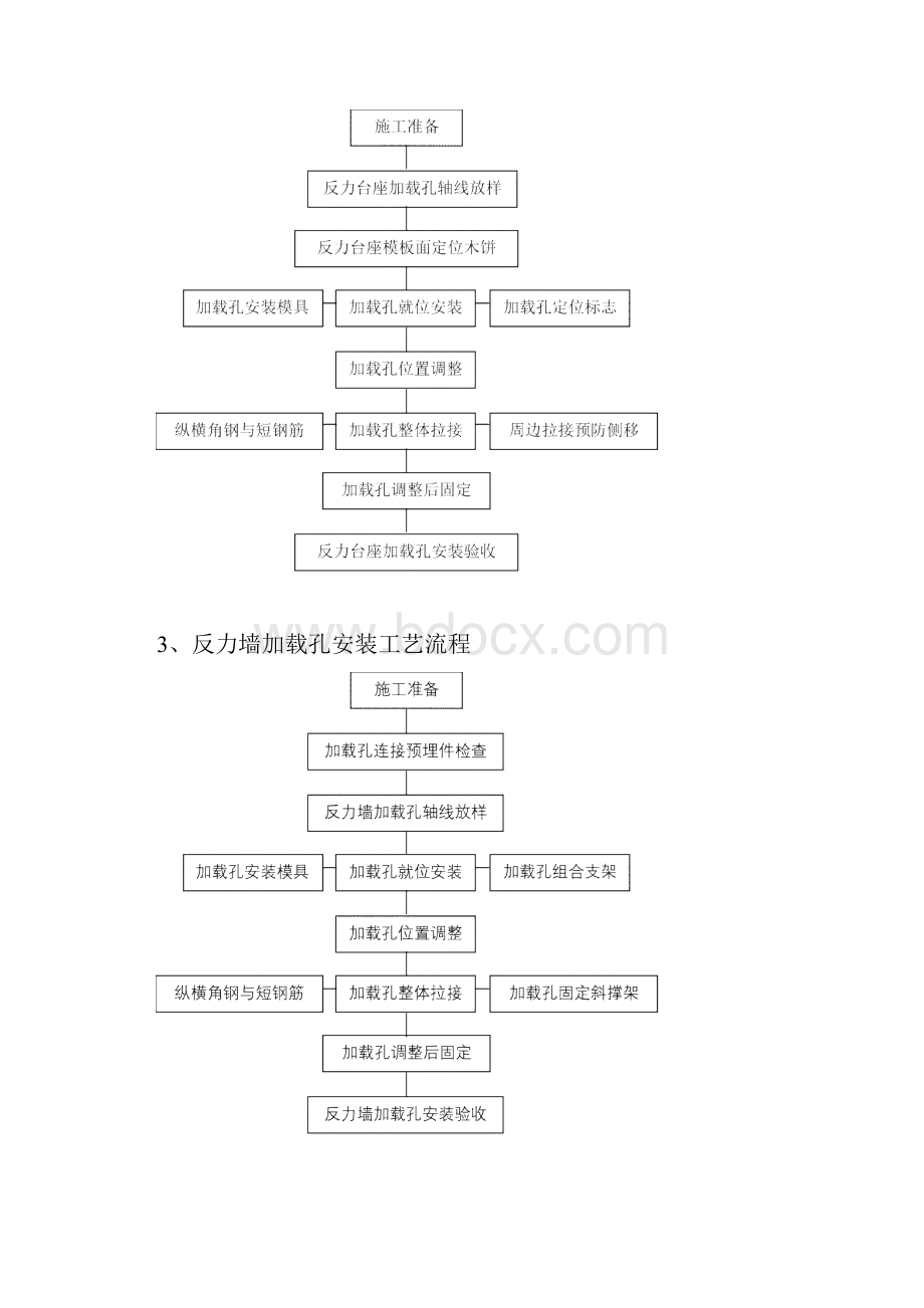 科技学院反力墙与反力台座报审施工方案.docx_第3页