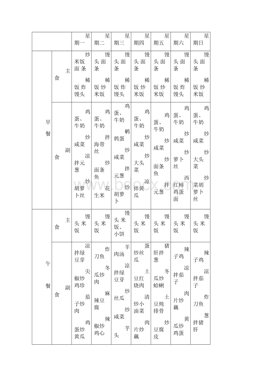 周菜谱.docx_第3页