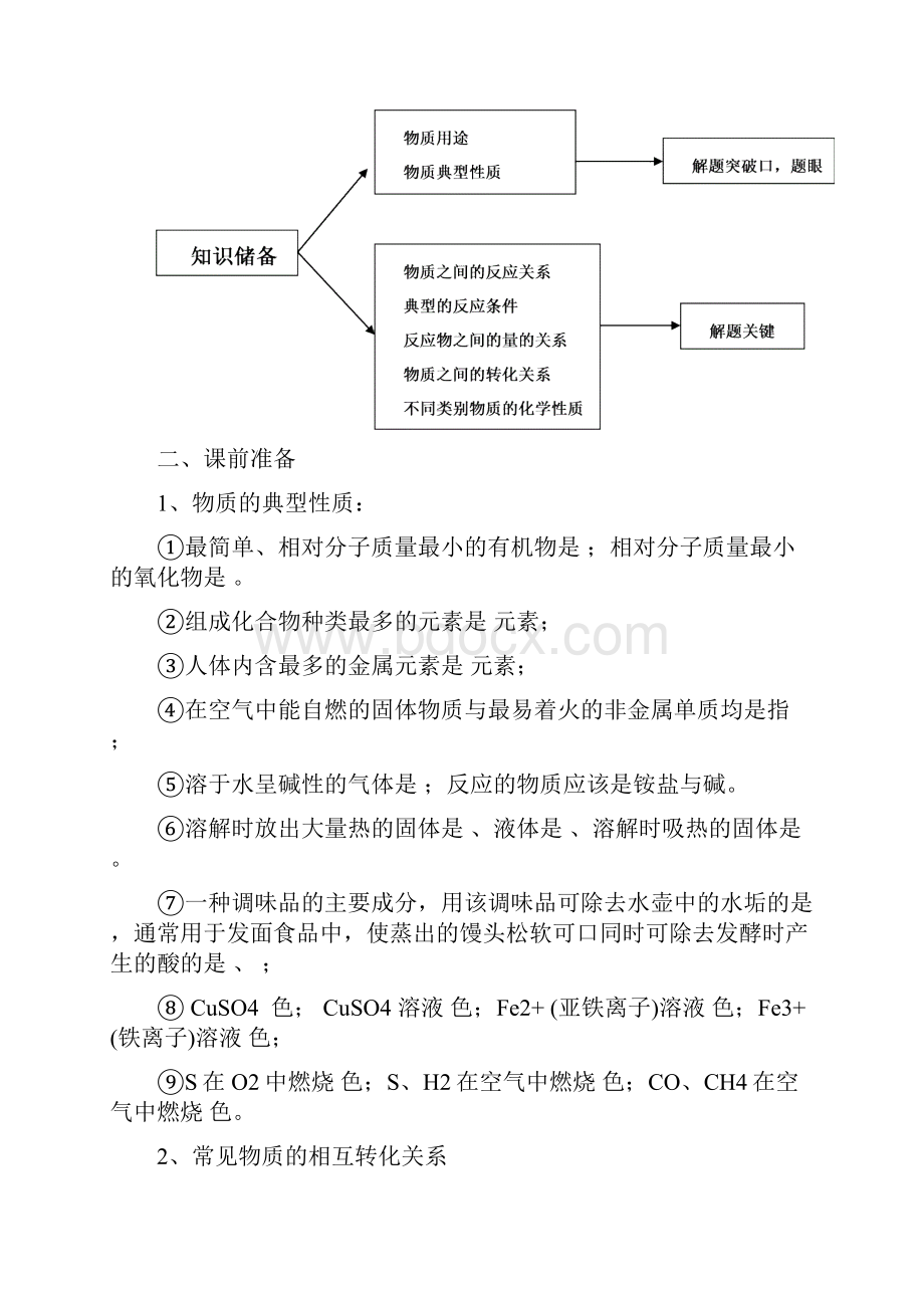 初中化学推断题解题思路方法及突破口.docx_第2页