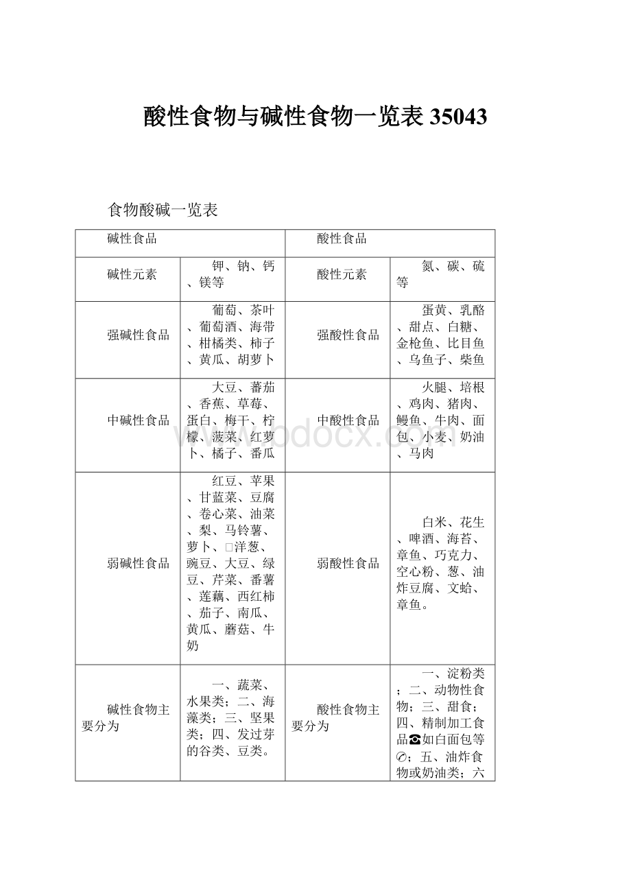 酸性食物与碱性食物一览表35043.docx