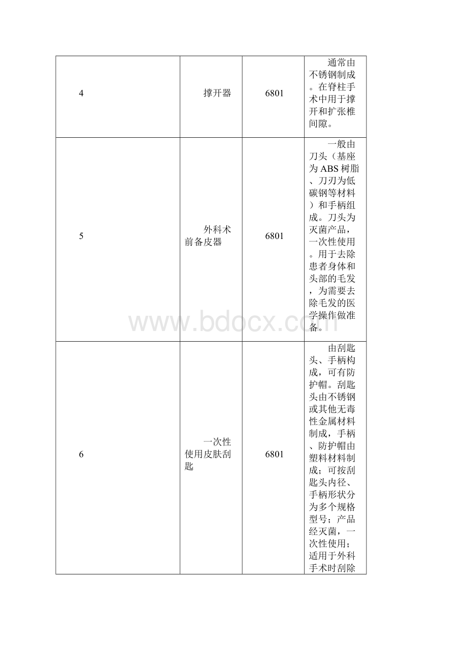 免于临床第二类产品16年.docx_第2页