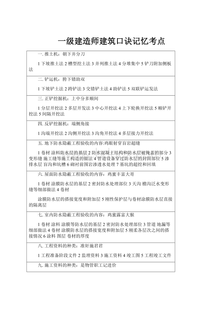 一级建造师建筑口诀记忆考点.docx