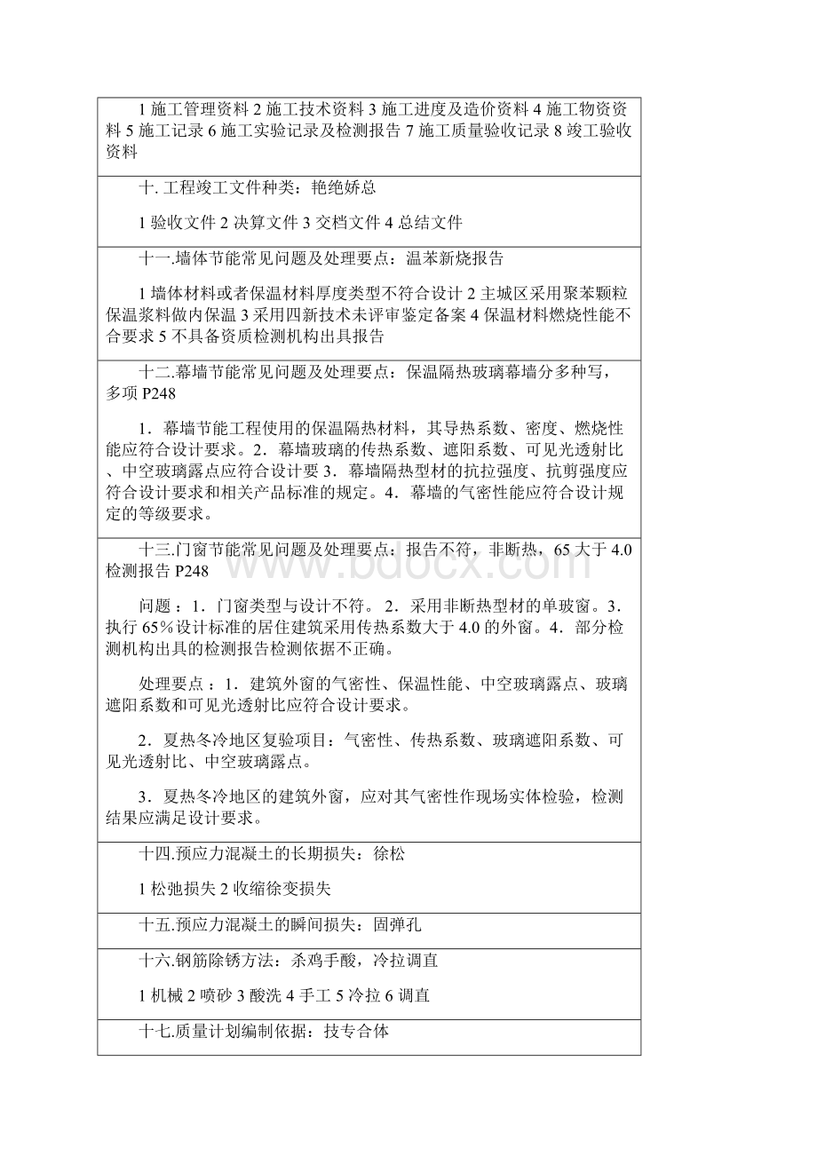 一级建造师建筑口诀记忆考点.docx_第2页