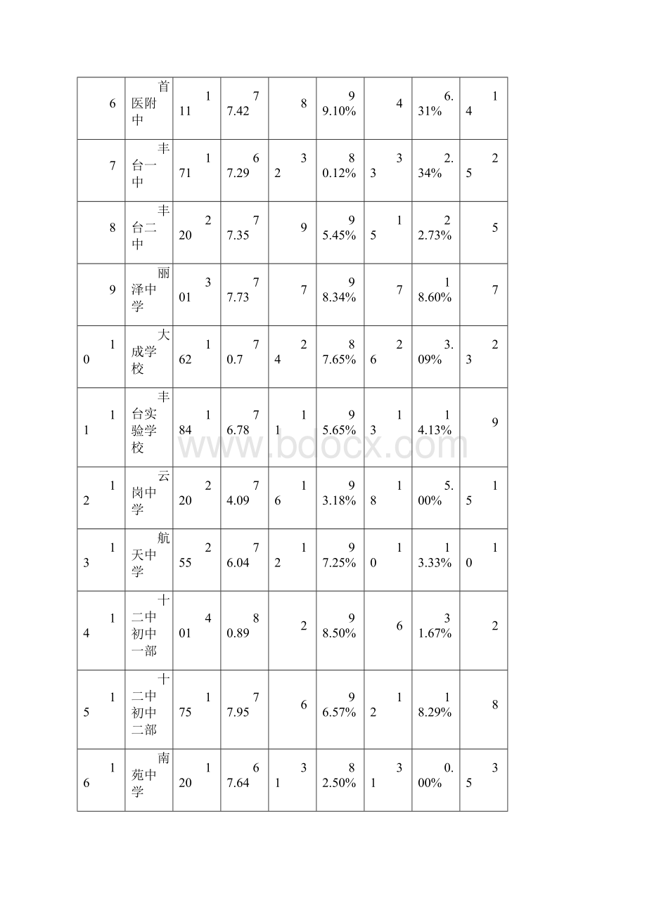 学年第二学期丰台区初二语文学科教.docx_第2页