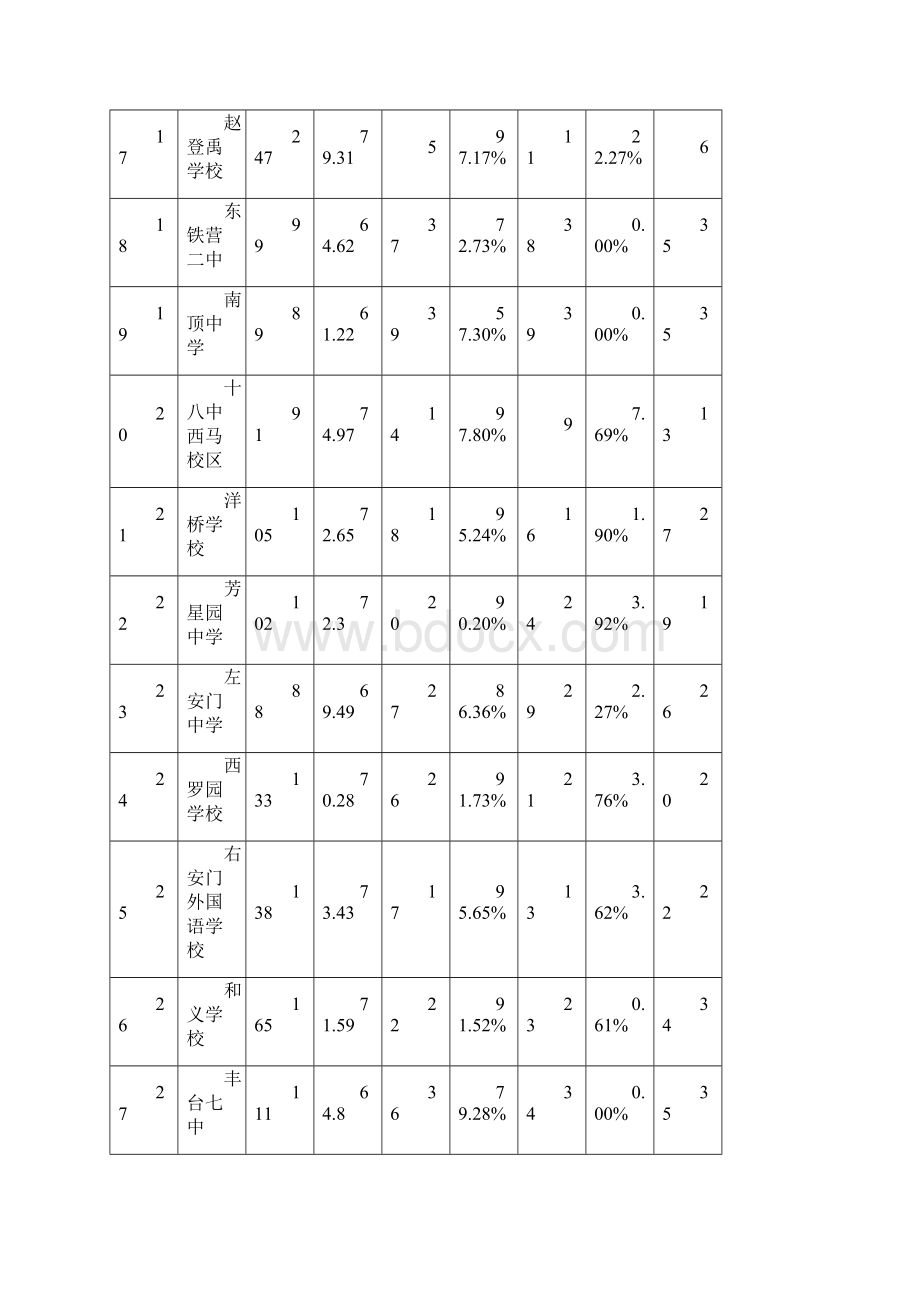 学年第二学期丰台区初二语文学科教.docx_第3页