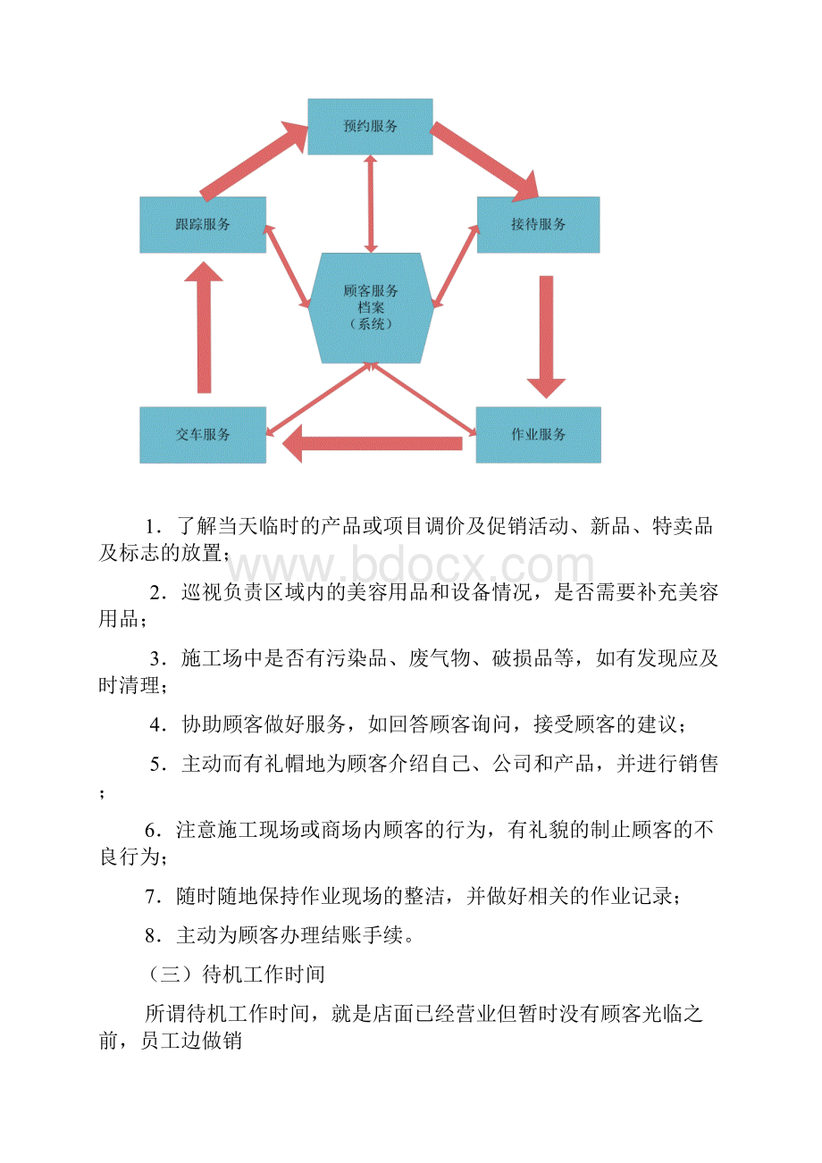 汽车美容店门店营运指导手册活动洗车房.docx_第3页