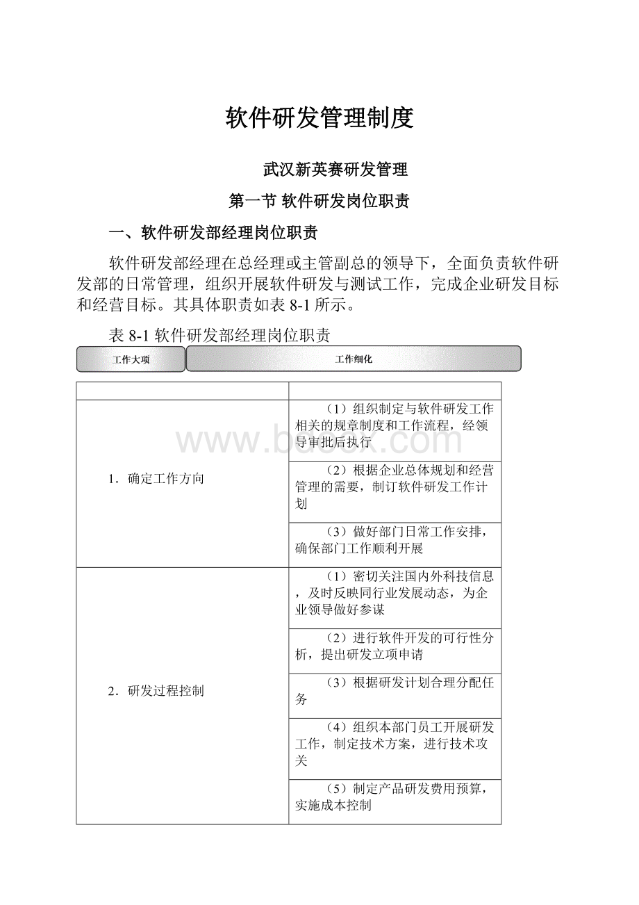 软件研发管理制度.docx_第1页