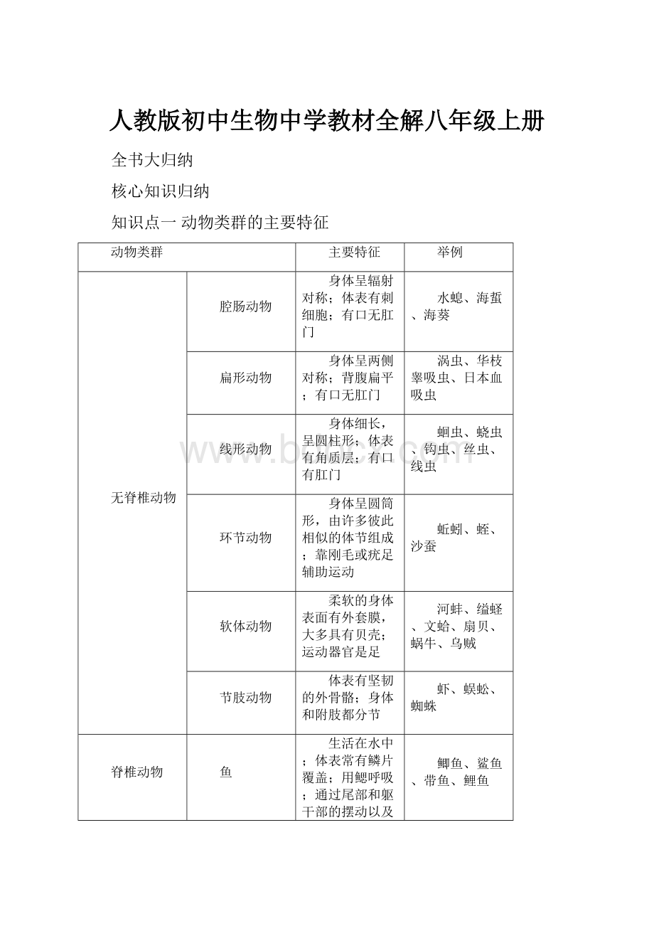 人教版初中生物中学教材全解八年级上册.docx