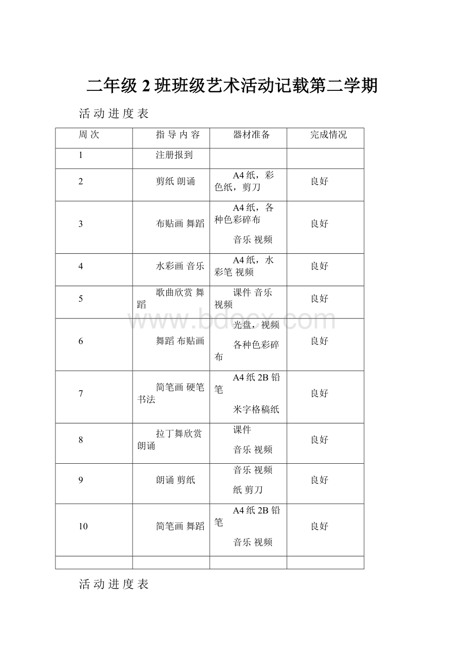 二年级2班班级艺术活动记载第二学期.docx_第1页