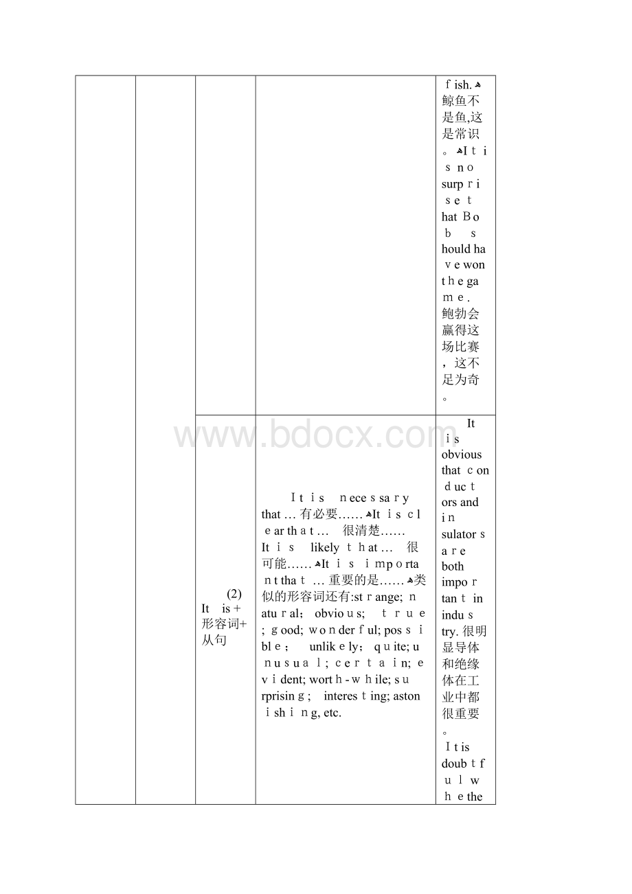 名词性从句思维导图.docx_第3页