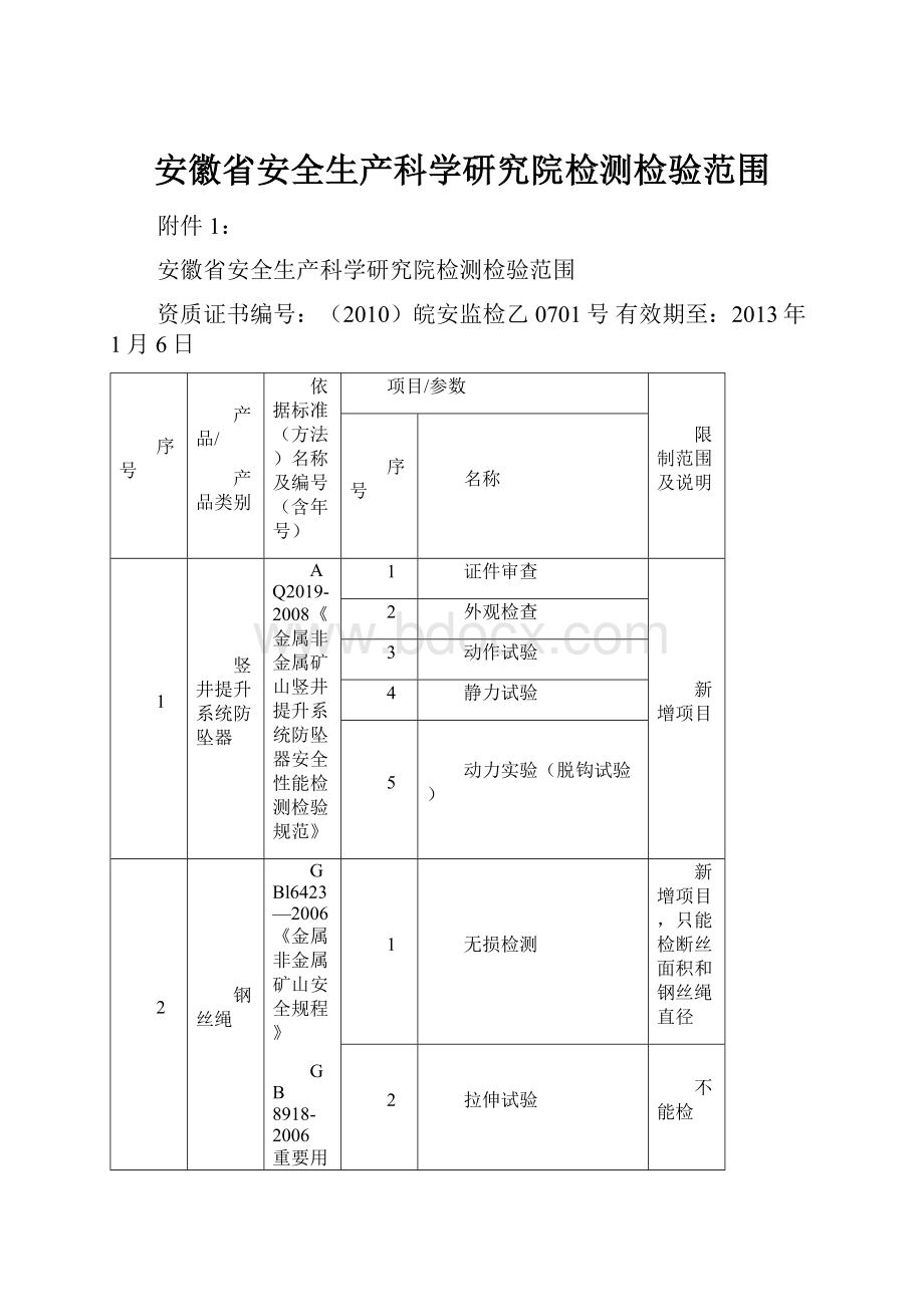 安徽省安全生产科学研究院检测检验范围.docx_第1页