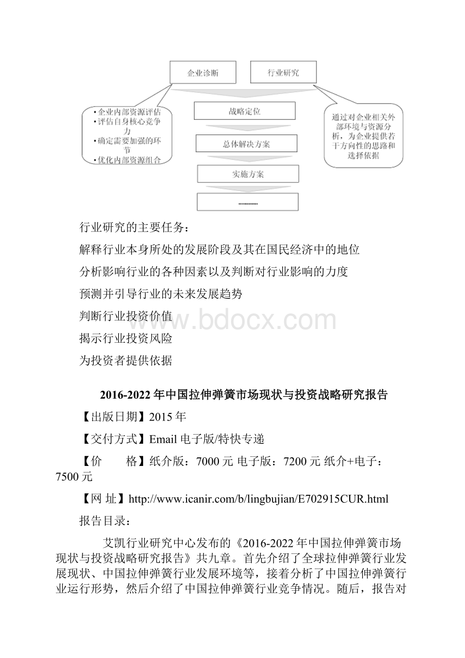 中国拉伸弹簧市场现状与投资战略研究报告.docx_第3页