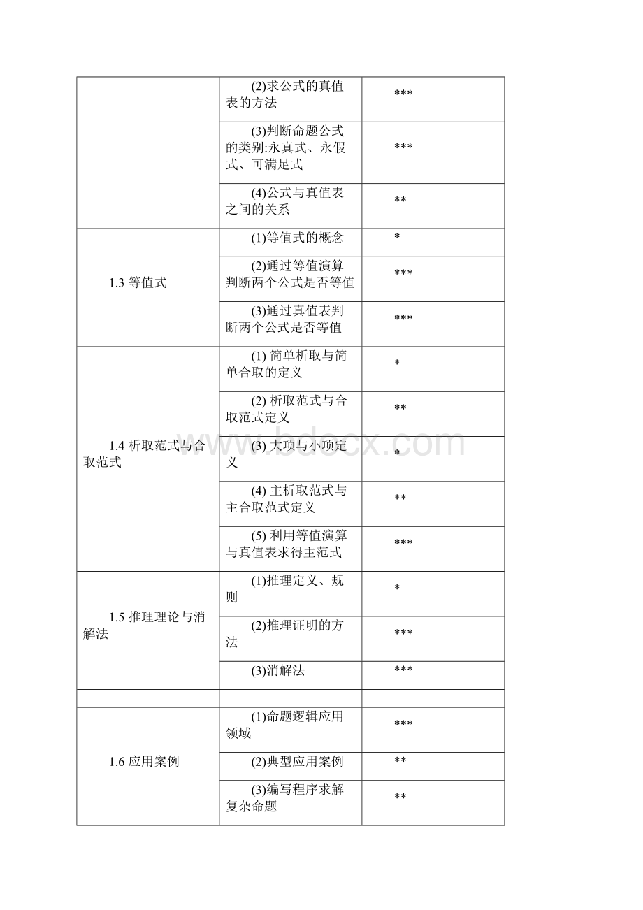 离散数学教案范本.docx_第2页