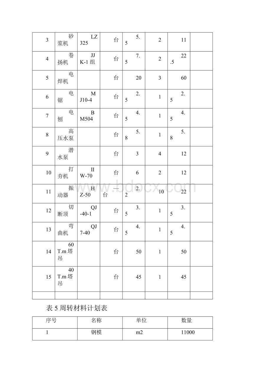 xx通用厂房工程施工组织设计.docx_第3页