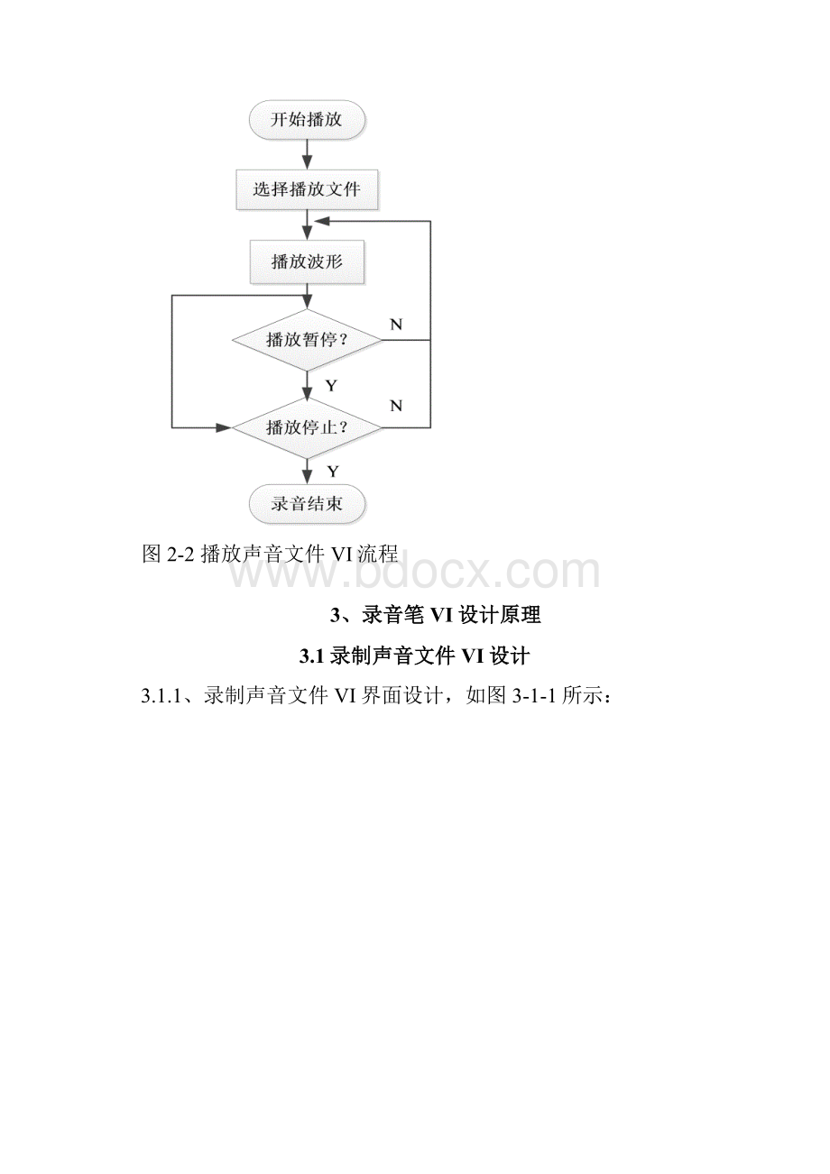 基于LabVIEW的录音笔程序的设计DOC.docx_第3页