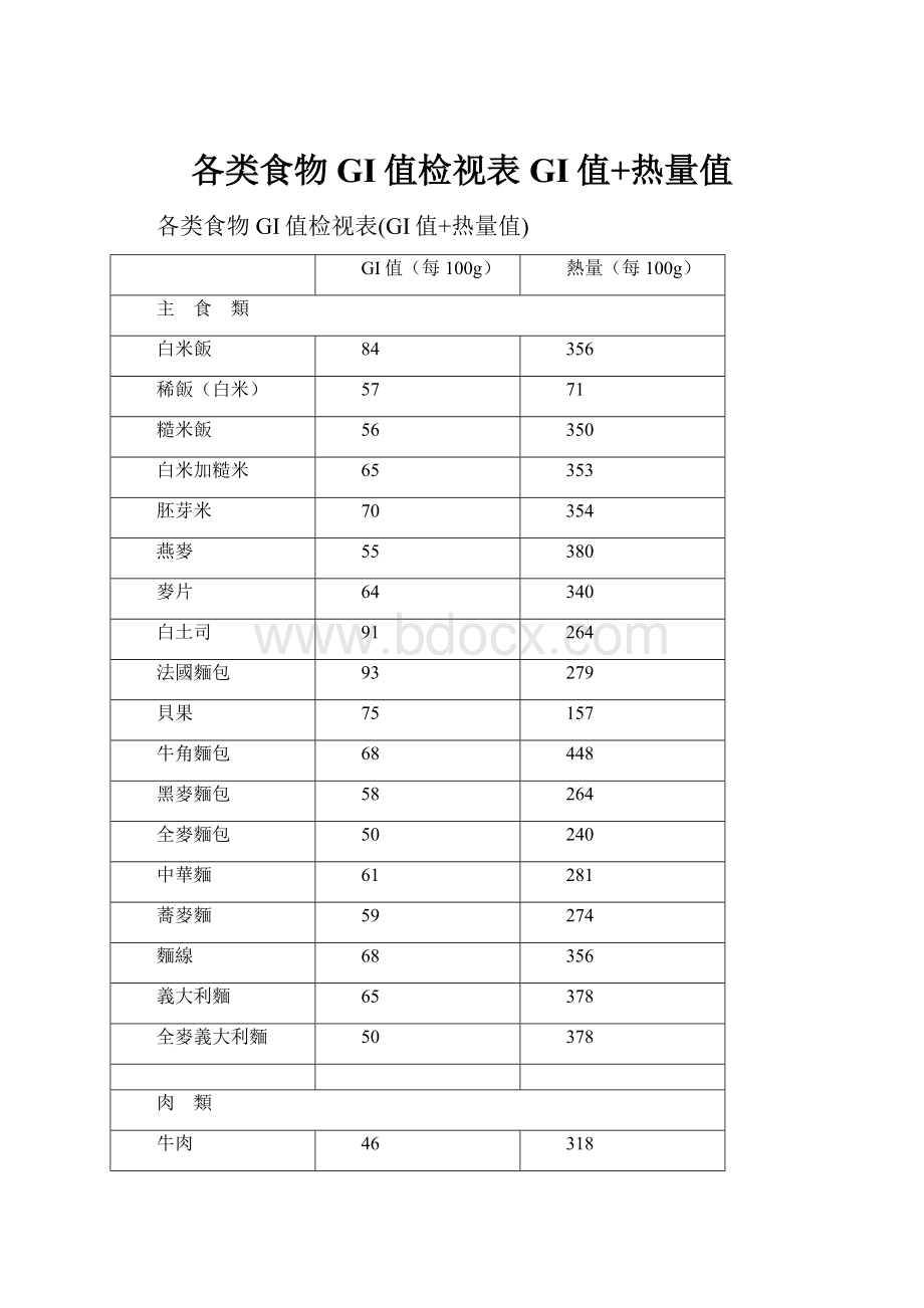 各类食物GI值检视表GI值+热量值.docx