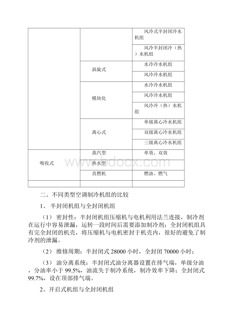 中央空调机组比较及配置表.docx_第2页