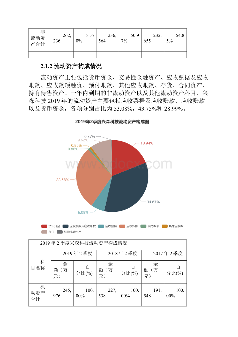 兴森科技0024362季度财务分析报告原点参数.docx_第3页