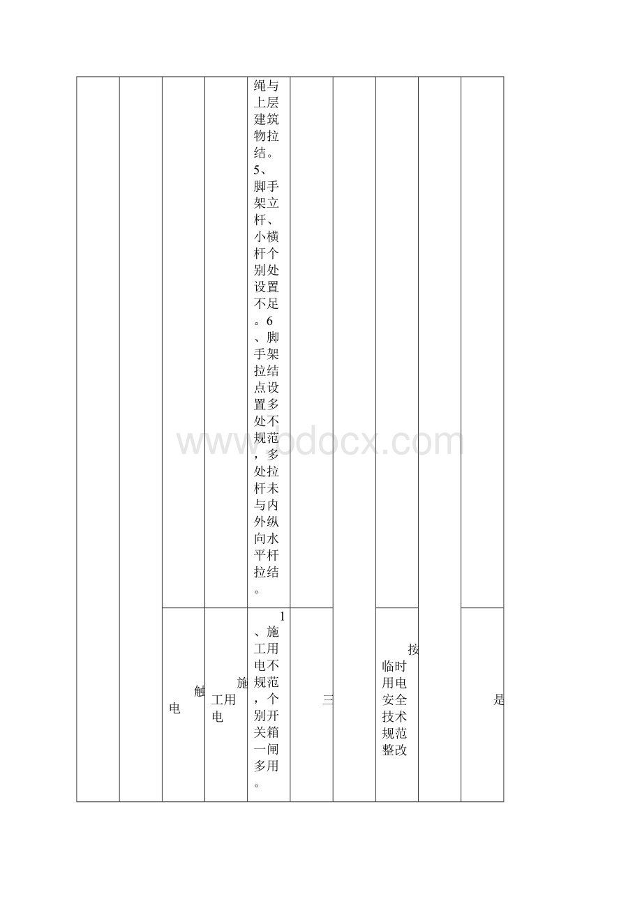 安全隐患排查登记表.docx_第2页