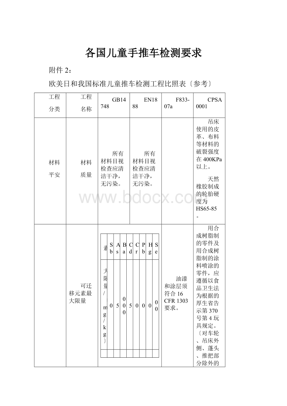 各国儿童手推车检测要求.docx