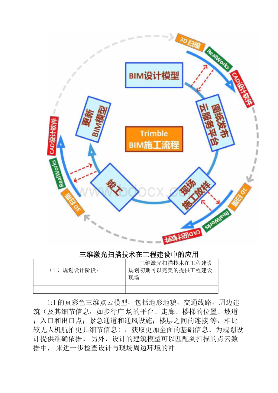 三维激光扫描技术.docx_第3页