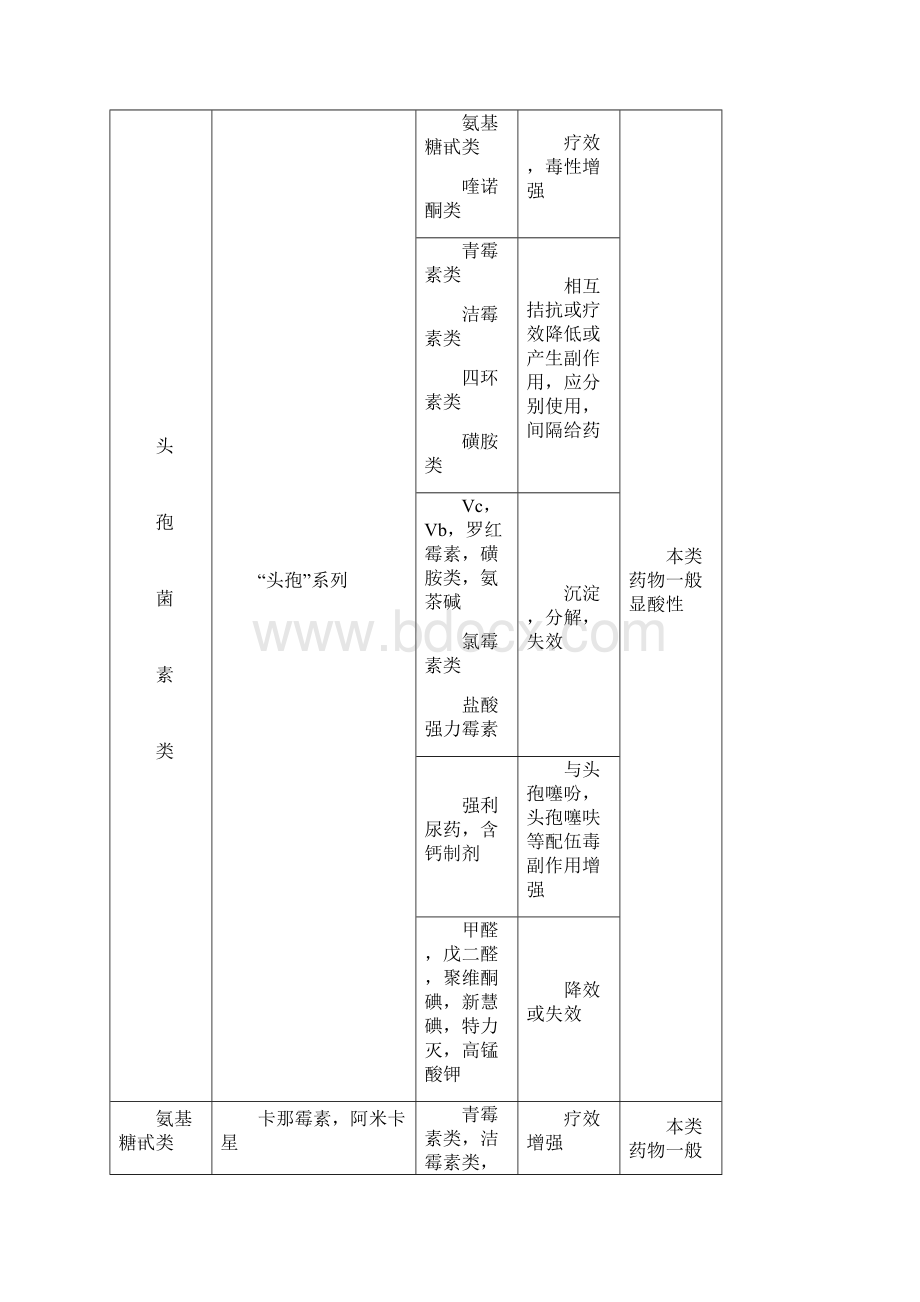 常见药品配伍表.docx_第2页