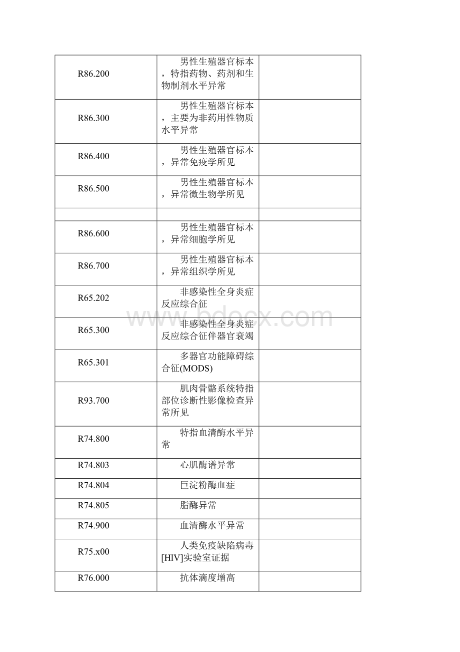 广东省互联网医疗监管平台数据规范健康档案数据元.docx_第3页