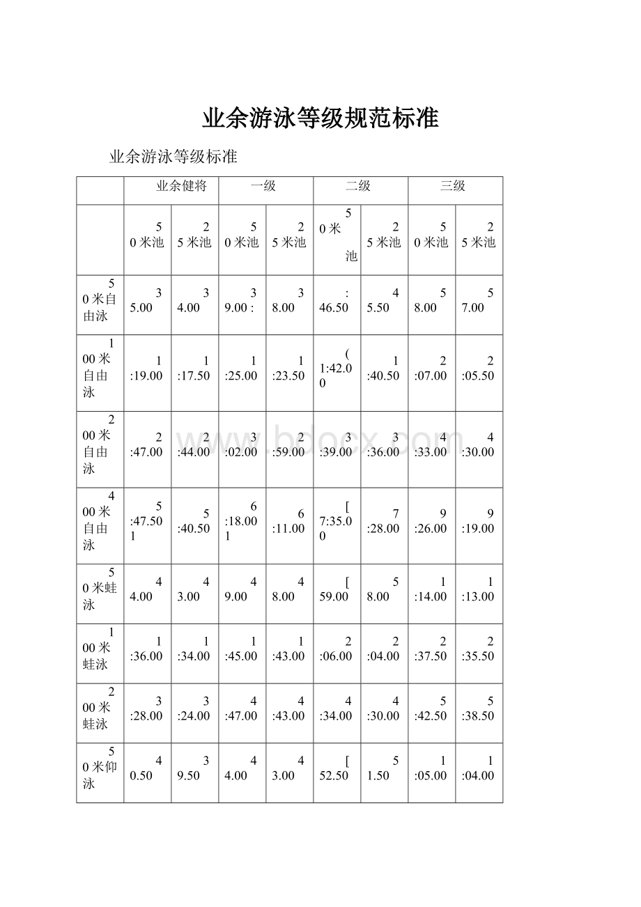 业余游泳等级规范标准.docx_第1页