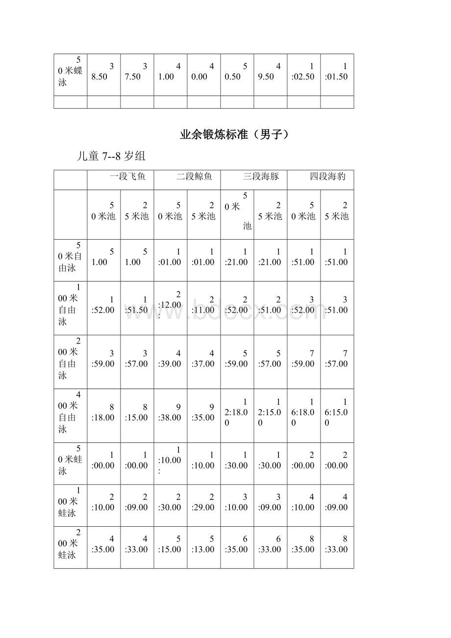 业余游泳等级规范标准.docx_第2页