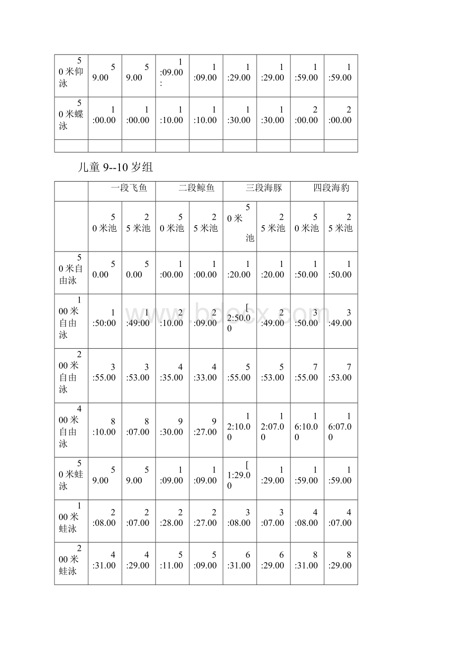 业余游泳等级规范标准.docx_第3页